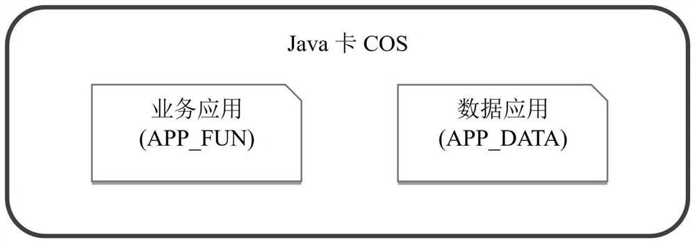 Java card convenient for application upgrading and Java card application upgrading method