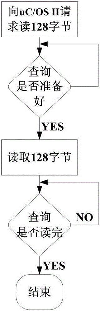 Method for rapidly guiding BIOS (basic input output system) of ShenWei processor