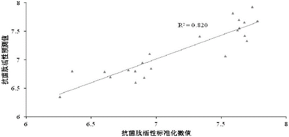 Polypeptide with antibacterial activity and application thereof