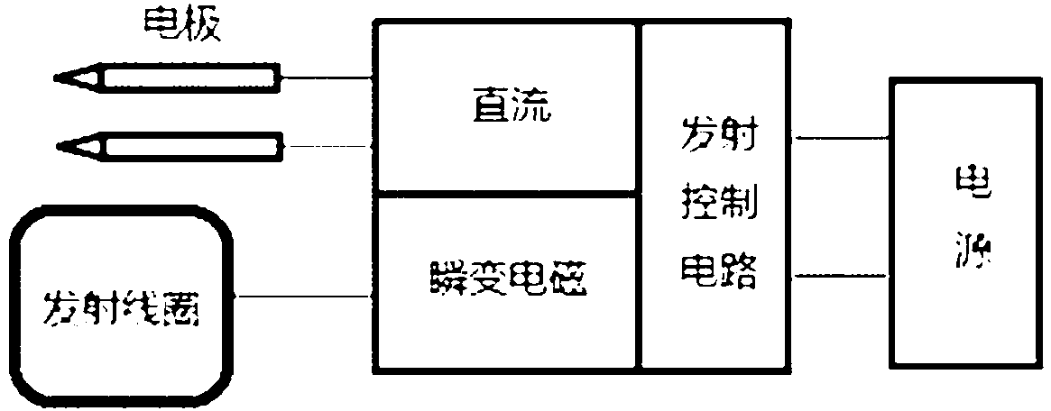 Magnetoelectric comprehensive detecting instrument underground coal mine and magnetoelectric comprehensive detection method