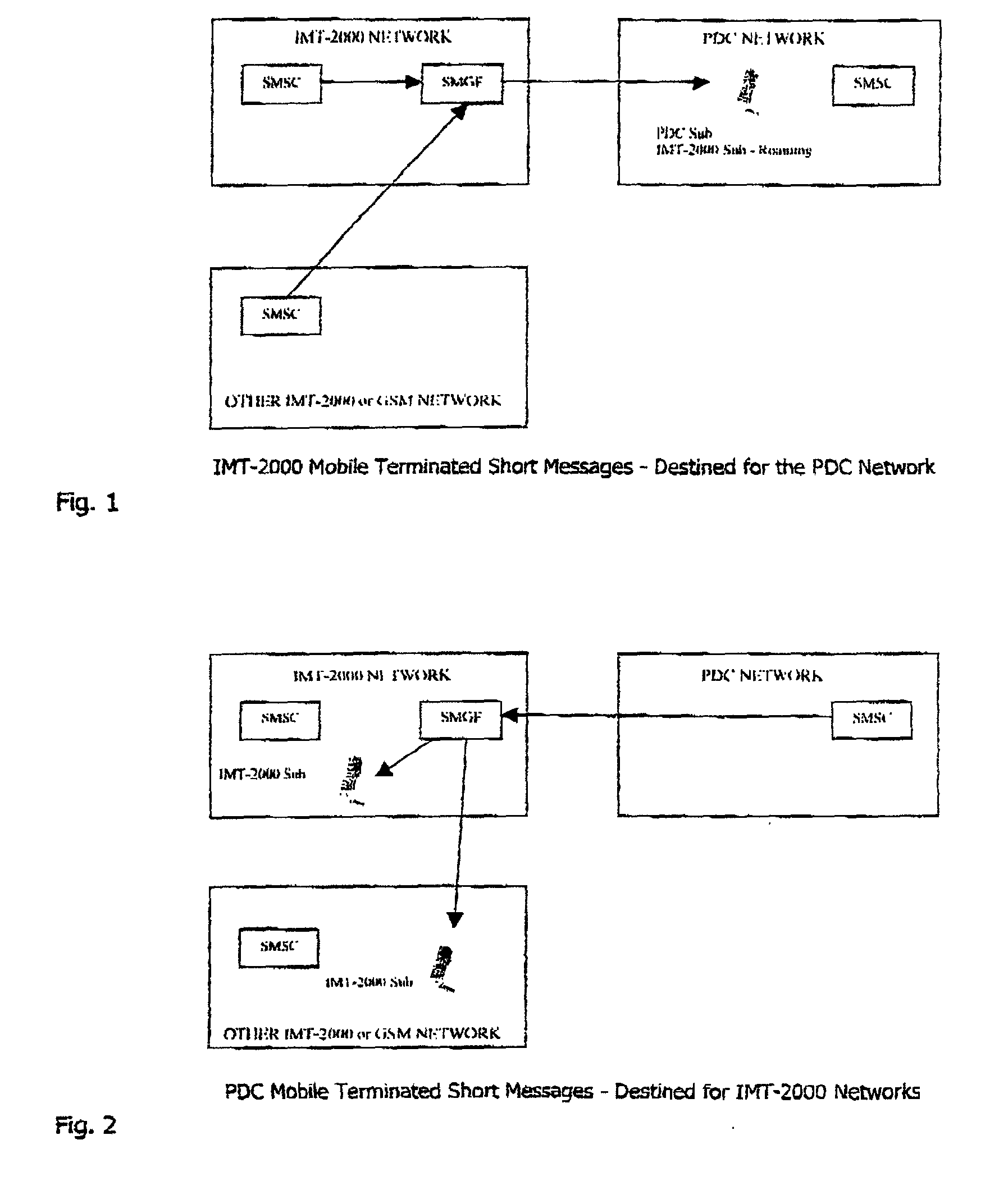 Short message gateway