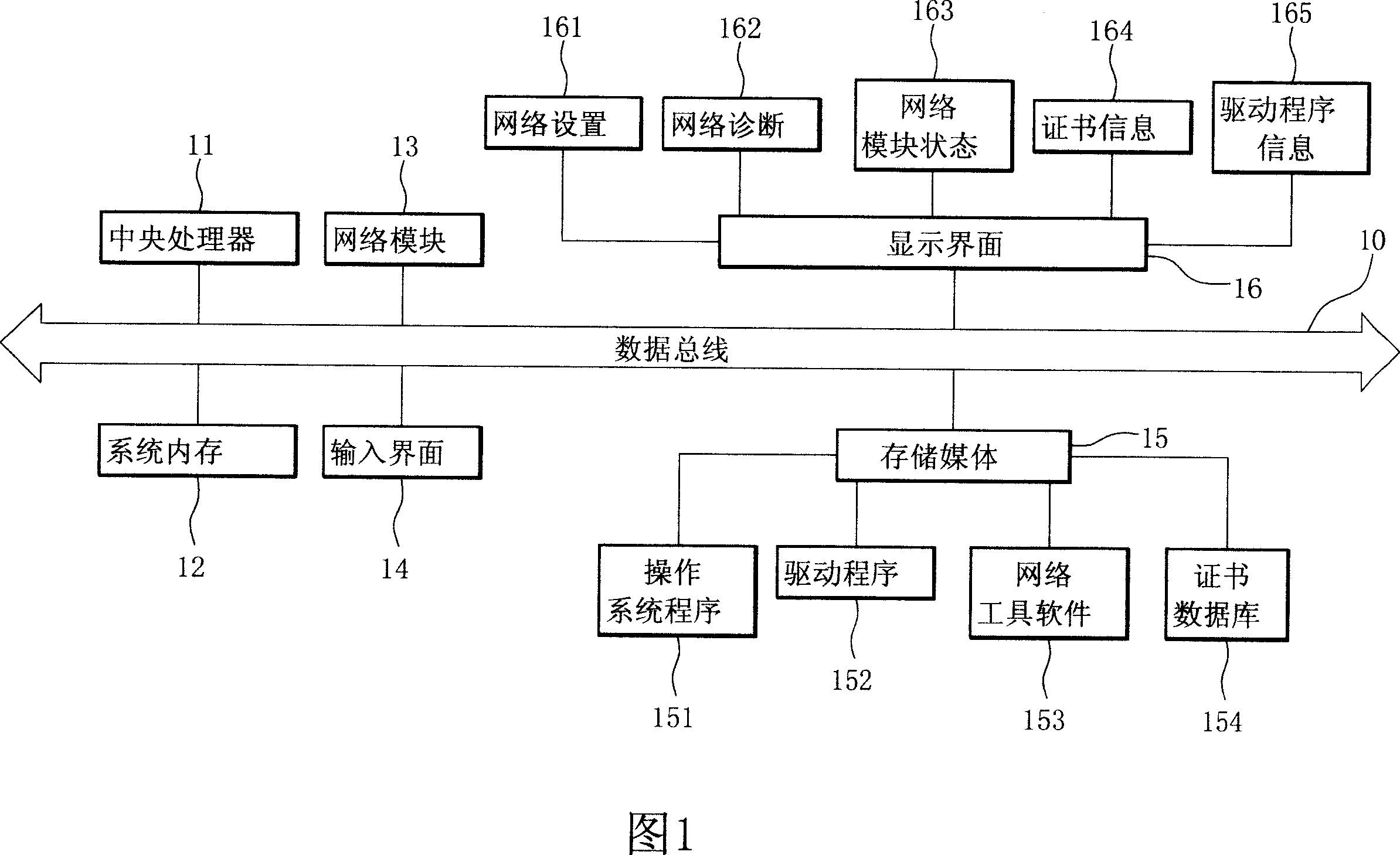 Wireless network interactive graphic user interface display system