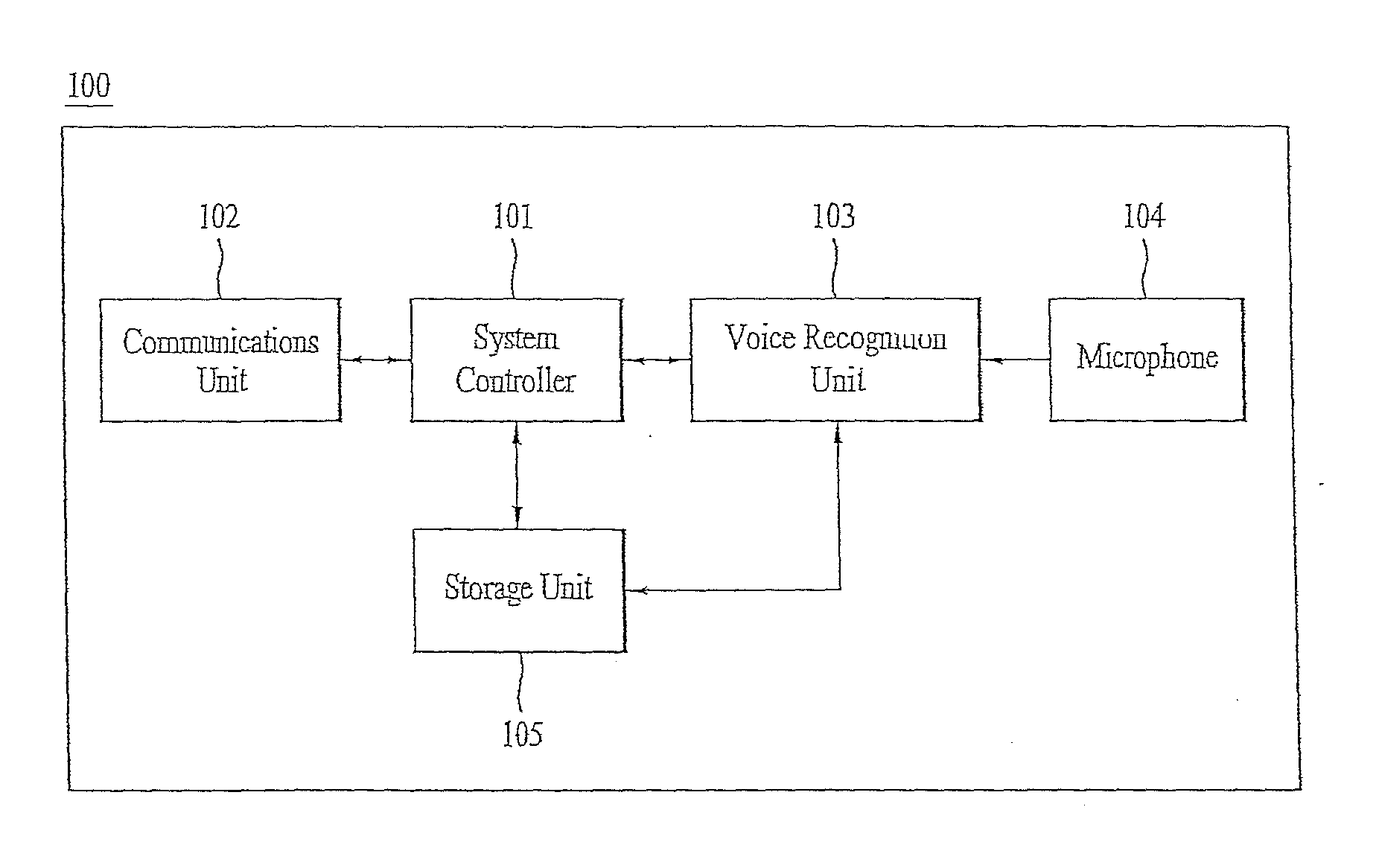 Apparatus and method for multiple device voice control