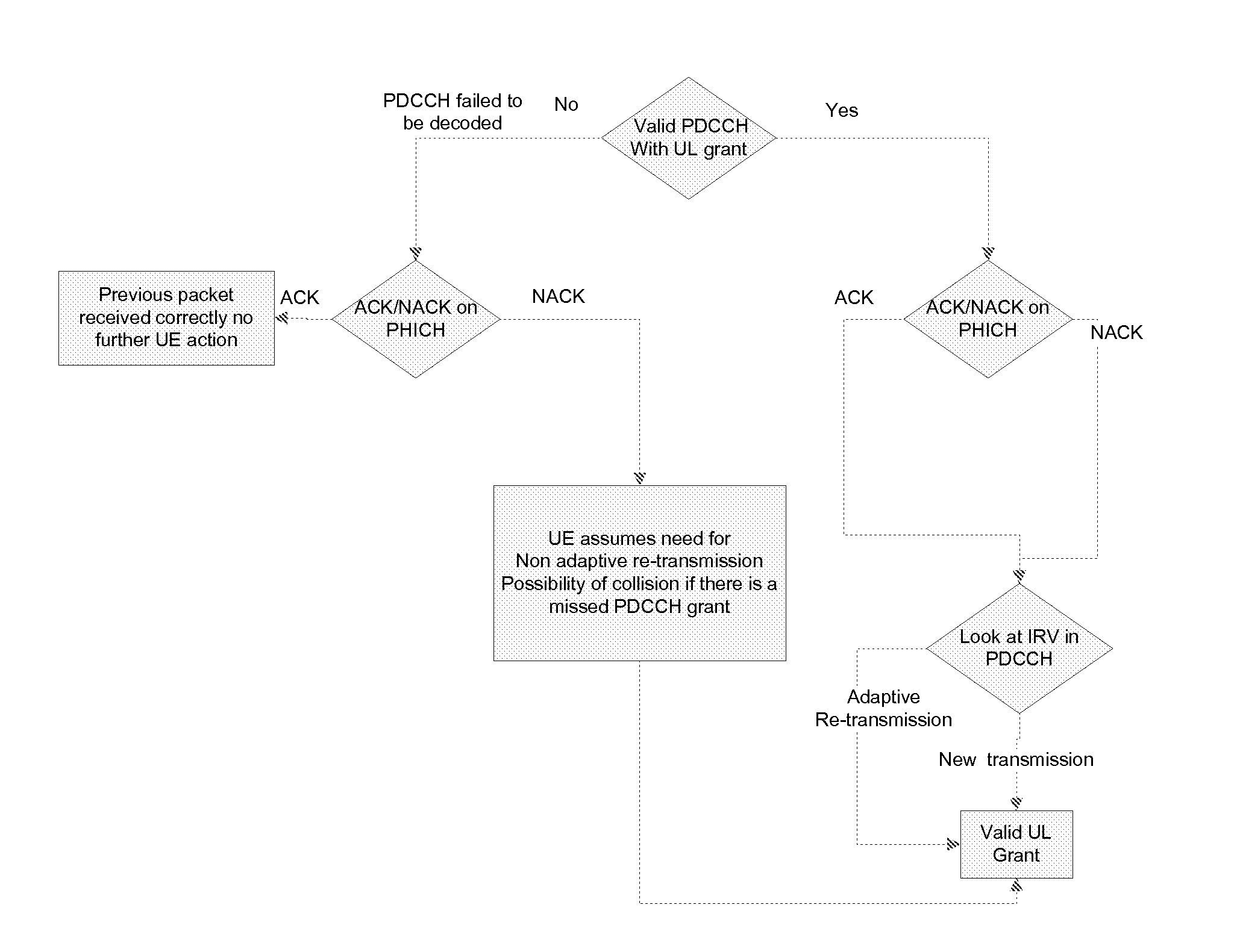 Method of exchanging data between a base station and a mobile station