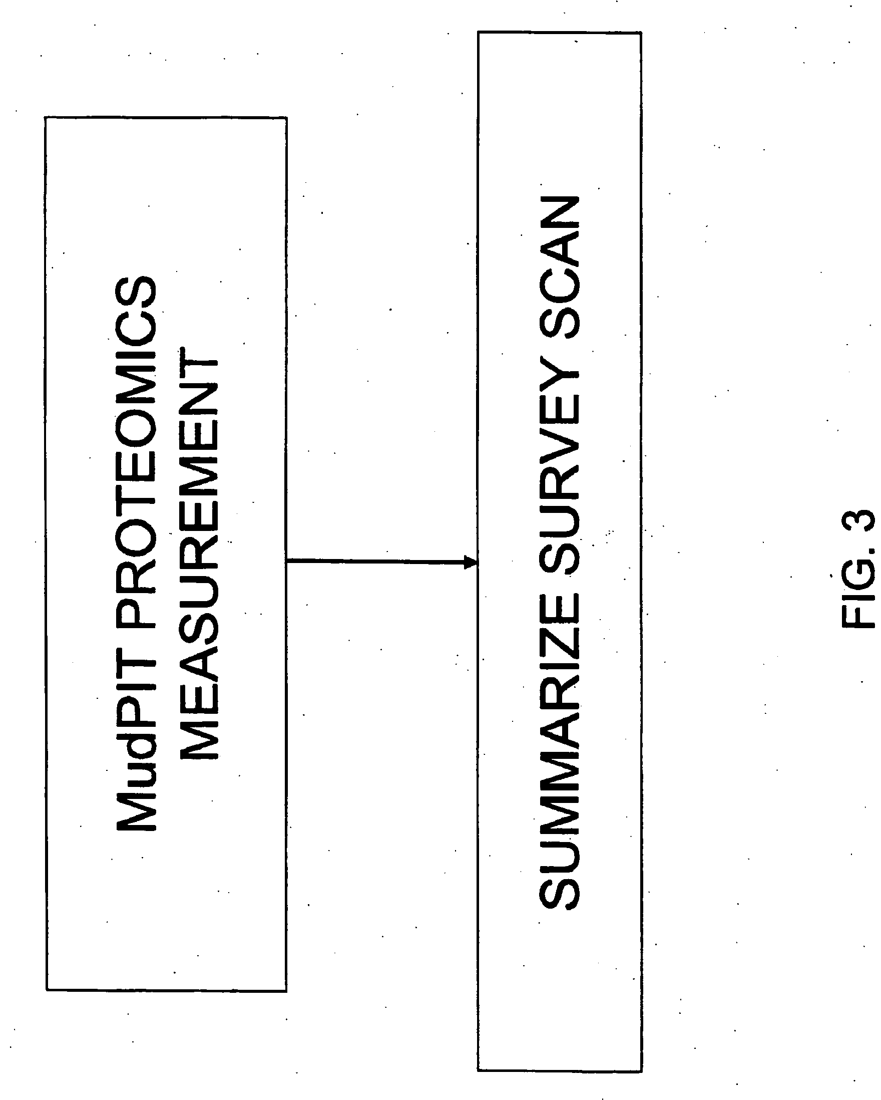 Methods of identification of biomarkers with mass spectrometry techniques