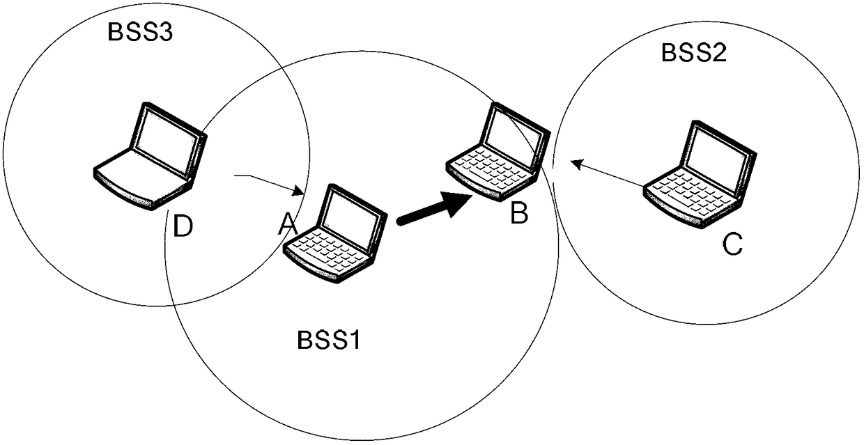 A kind of contention access method and station