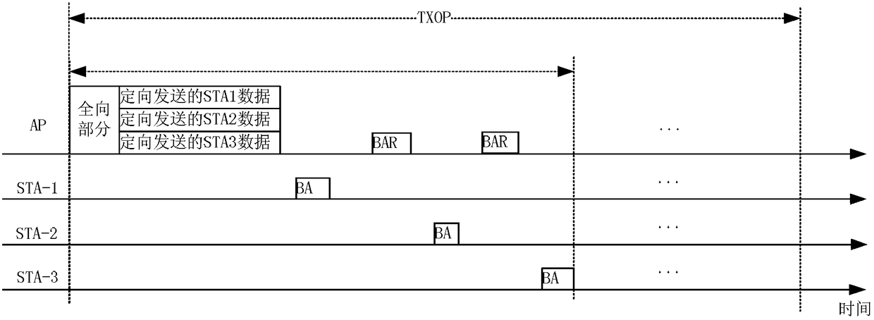 A kind of contention access method and station