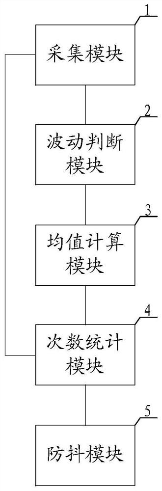 Method, system, device, and computer-readable storage medium for controlling vibration of unmanned aerial vehicle rudder surface