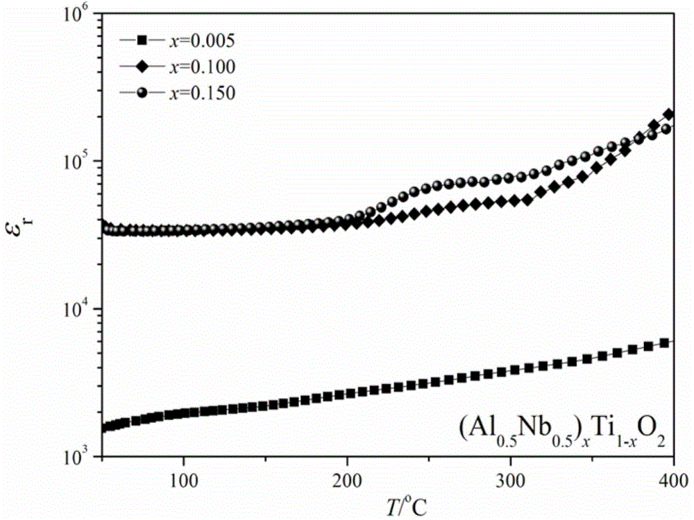 Ion modified titanium dioxide ceramic material with high dielectric constant and preparation method thereof