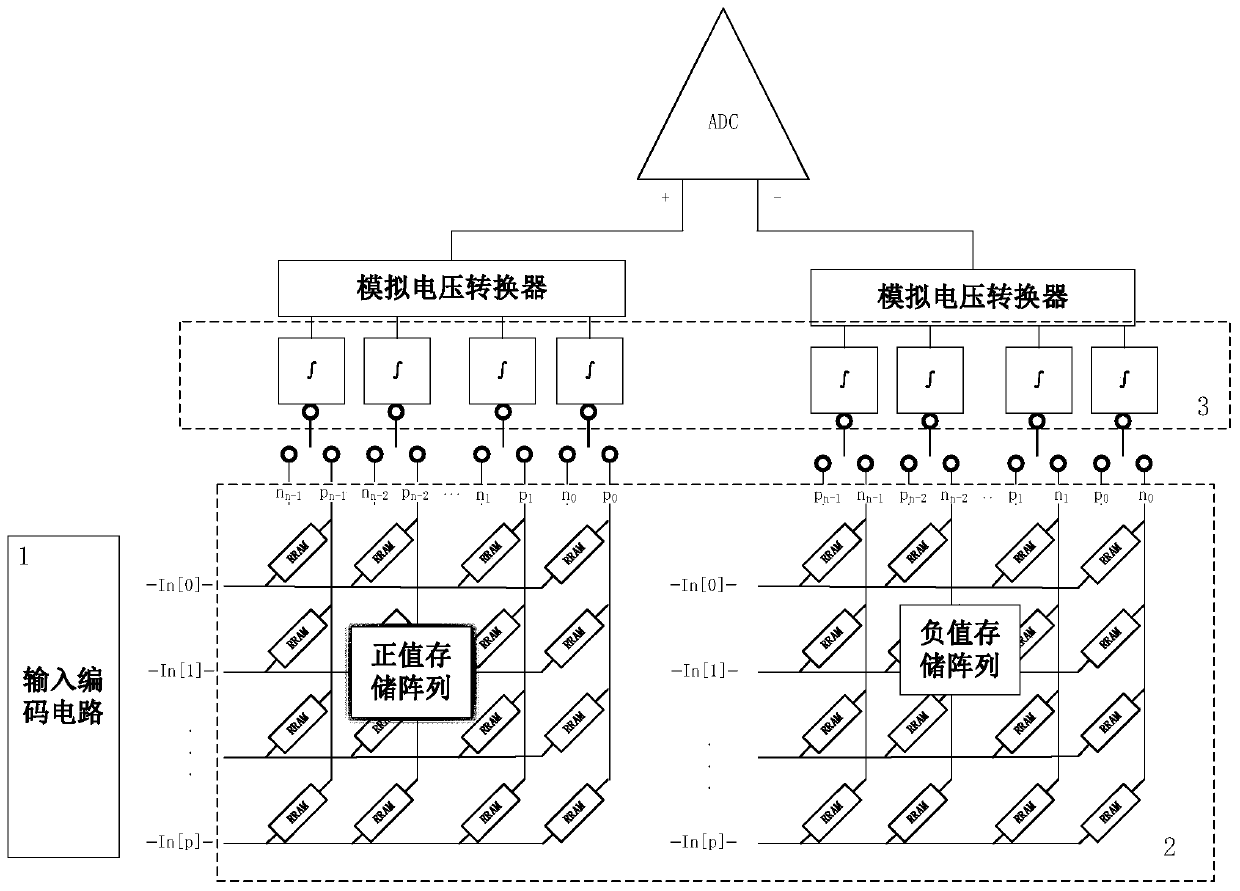 Multiplication and accumulation circuit based on radix-4 coding and differential weight storage