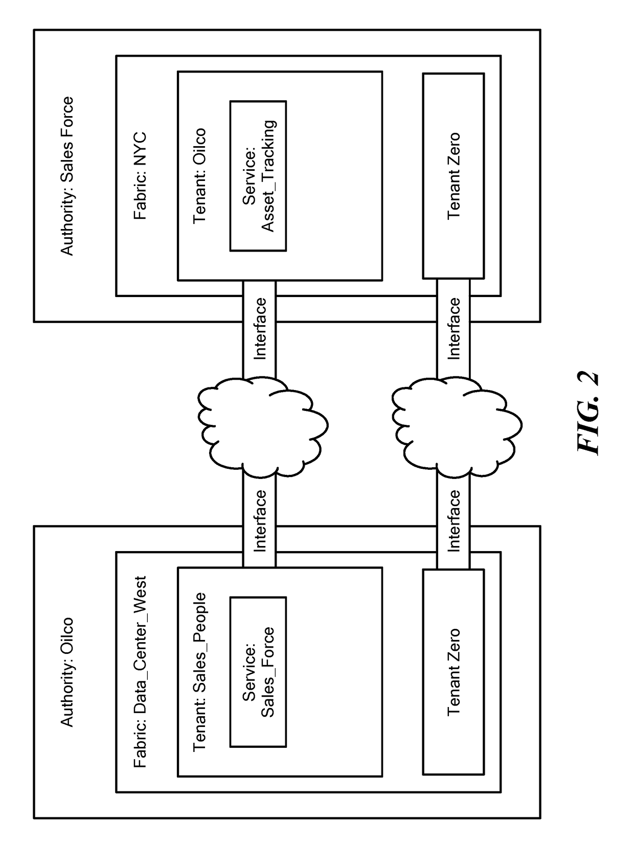 Name-based routing system and method