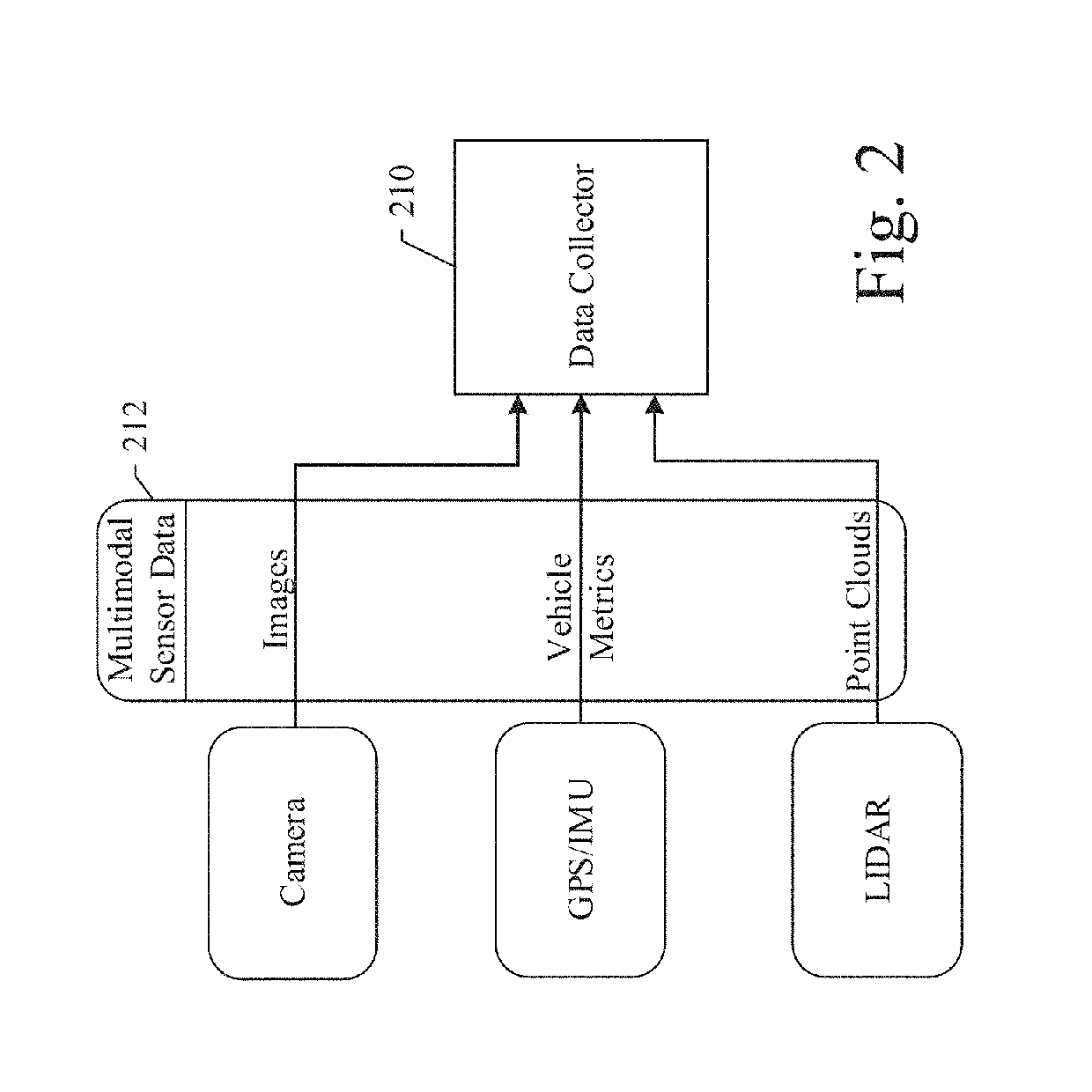 System and method for drivable road surface representation generation using multimodal sensor data