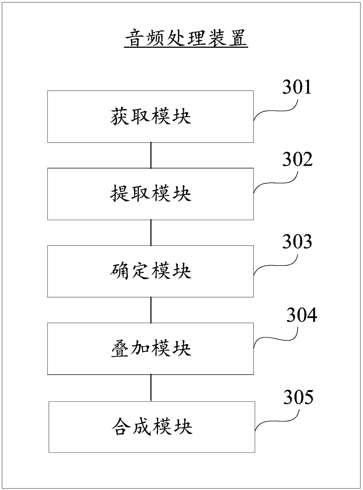 Audio processing method and device, and storage medium