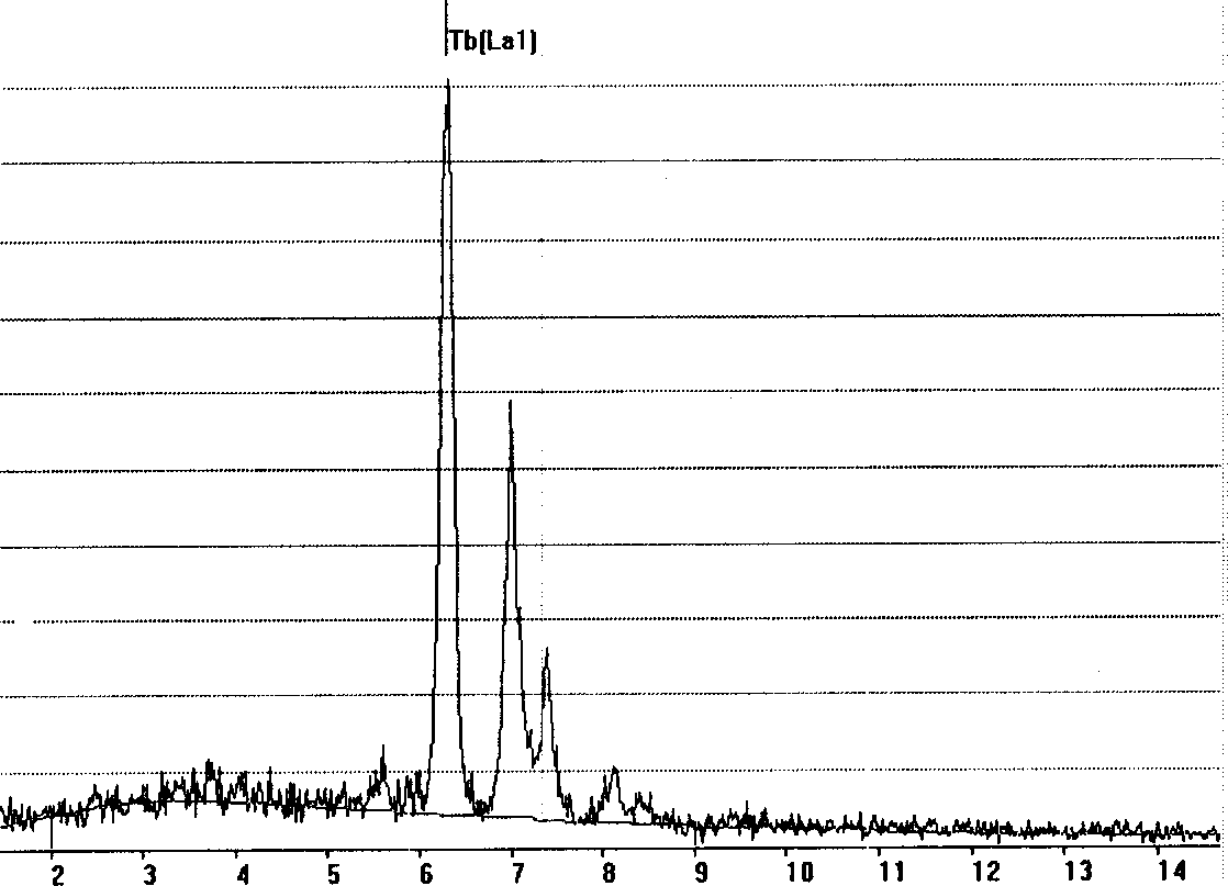 Method for preparing refractory active metal or alloy