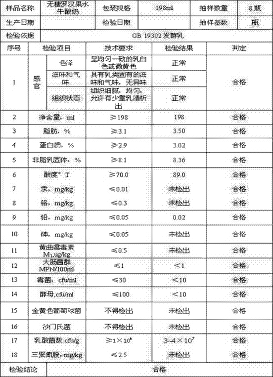 Sugar-free yoghurt and preparation method thereof