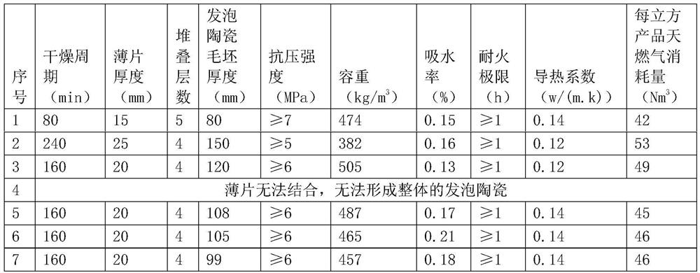 Foamed ceramic prepared by using polishing mud as base material and preparation method thereof