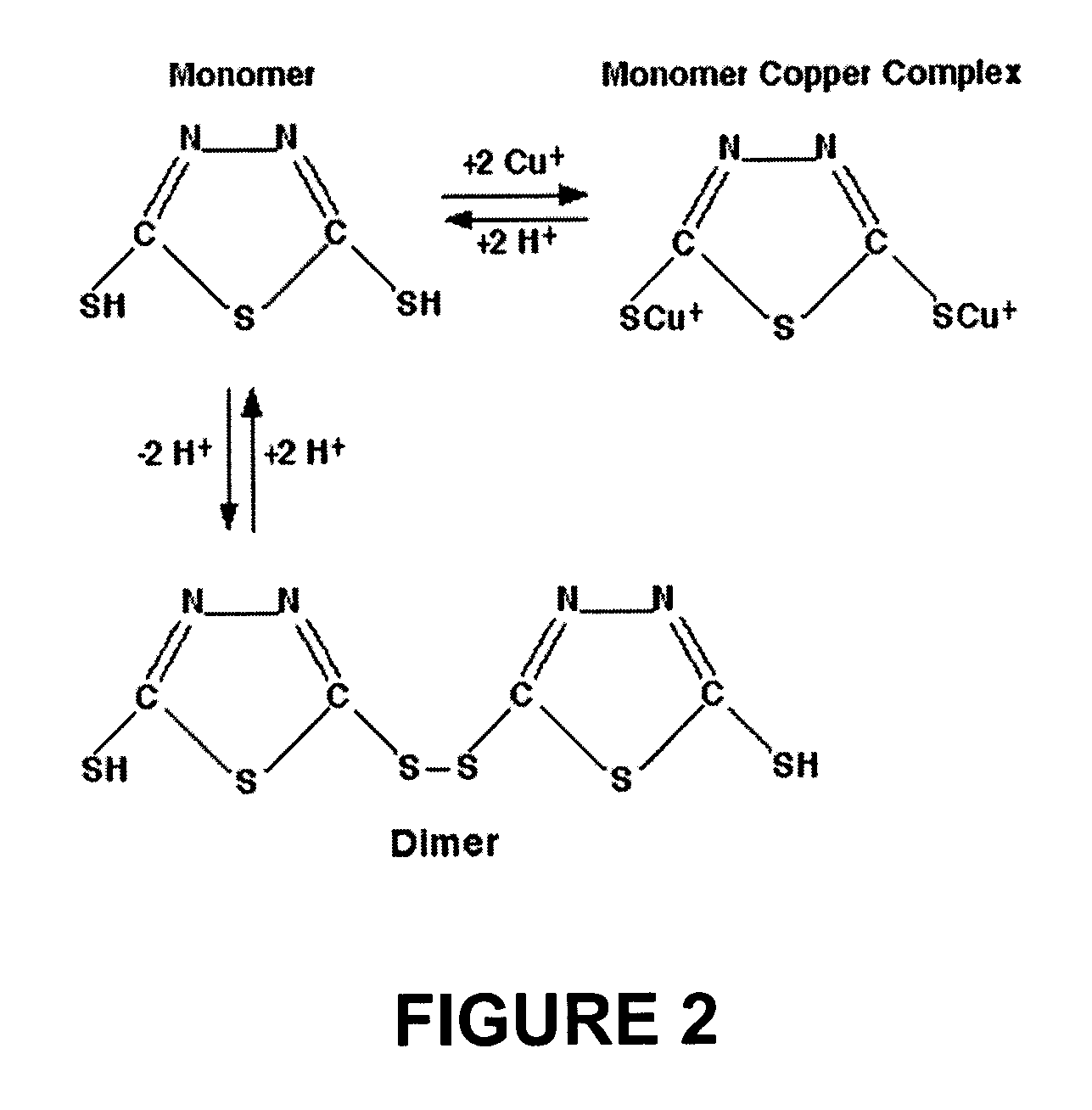 Copper bath for electroplating fine circuitry on semiconductor chips