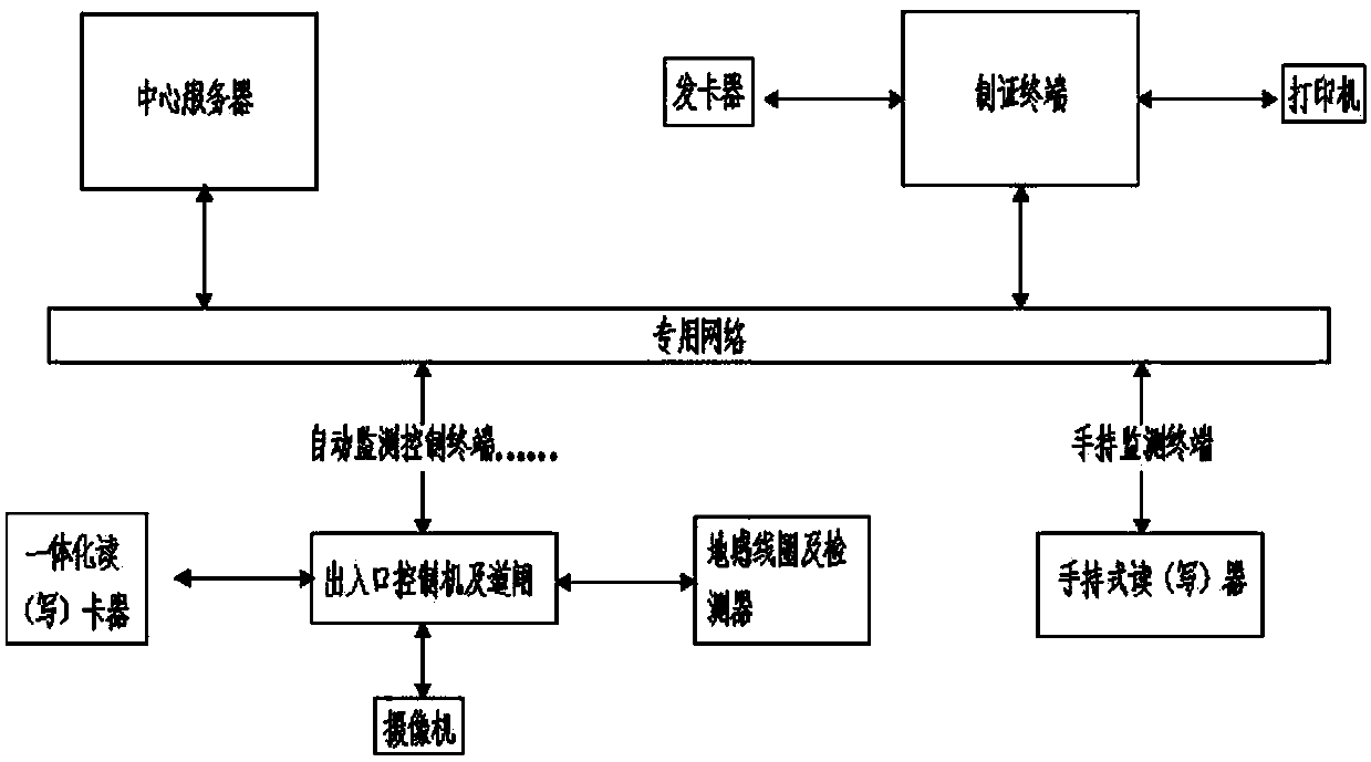 Important national institution anti-terrorist prevention system and method