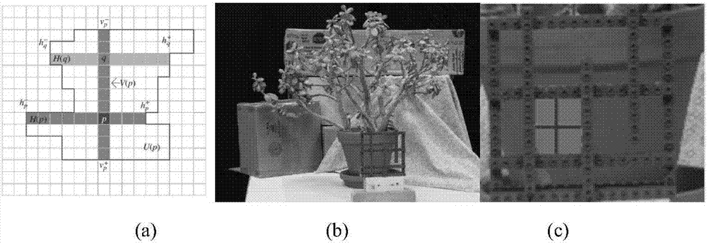 Similarity measure function-based improved local stereo matching method