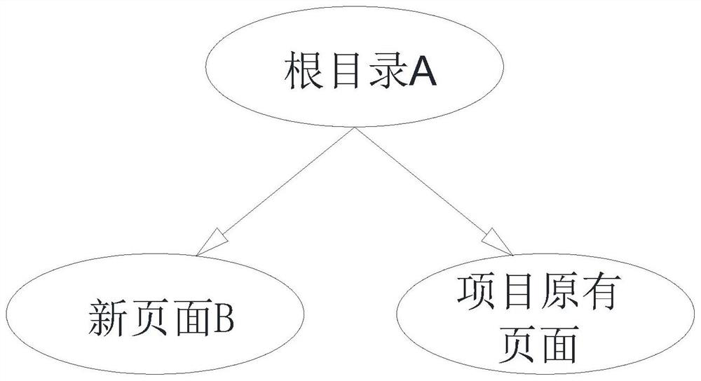 Low-cost front-end project upgrading method