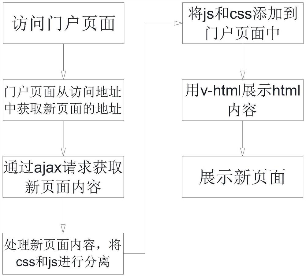 Low-cost front-end project upgrading method