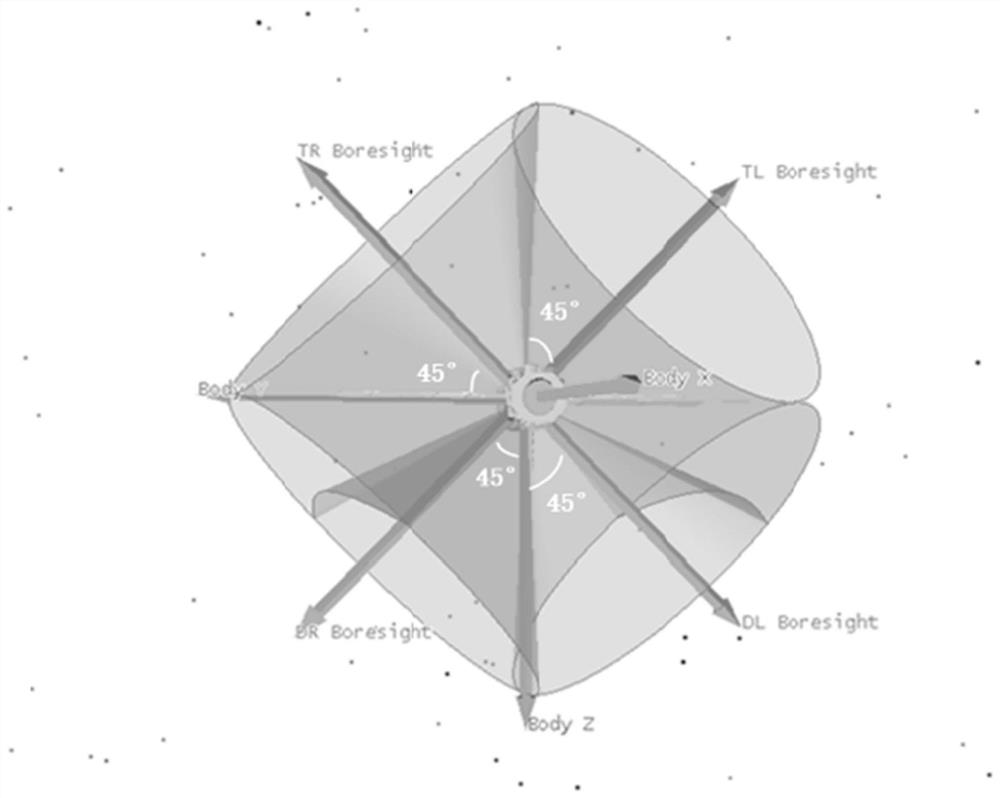 A method and system for switching between high-code-rate inter-satellite links in an orbiting flight formation