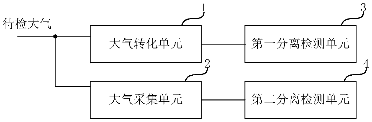 Method and device for detecting trace nitrogen oxide in atmosphere