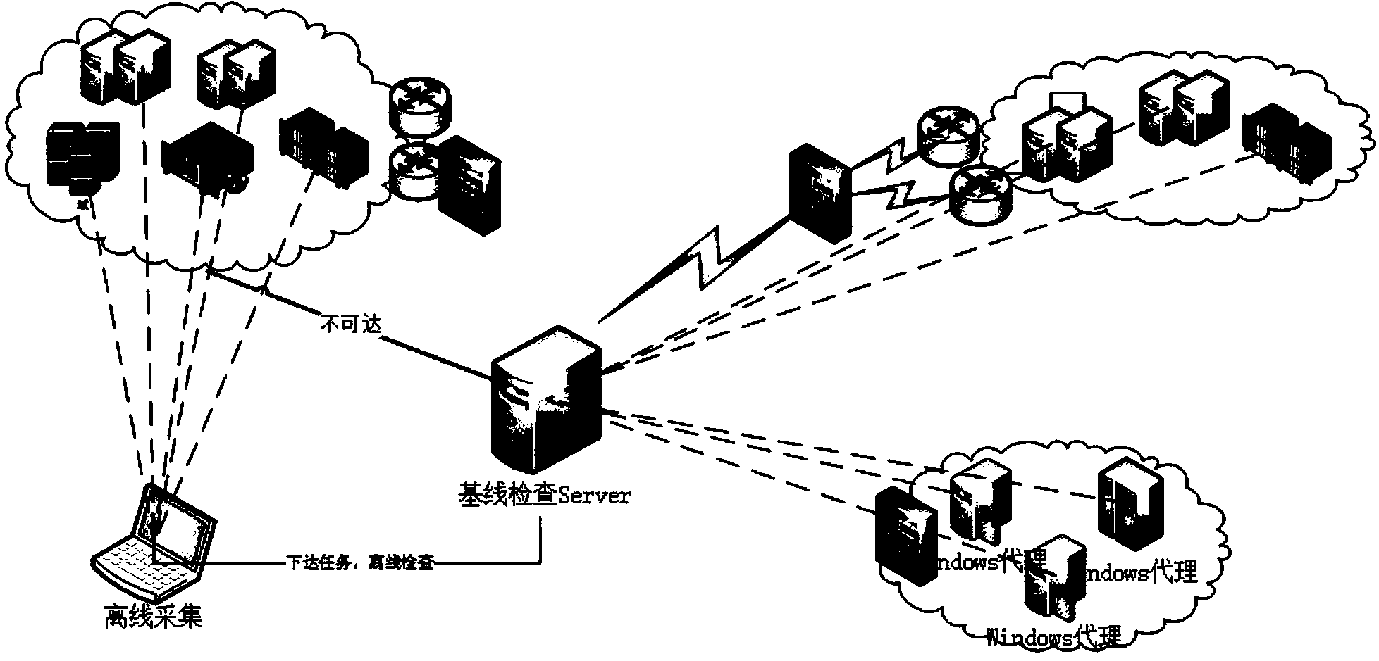 Power secondary system information security level protection online compliance detection method