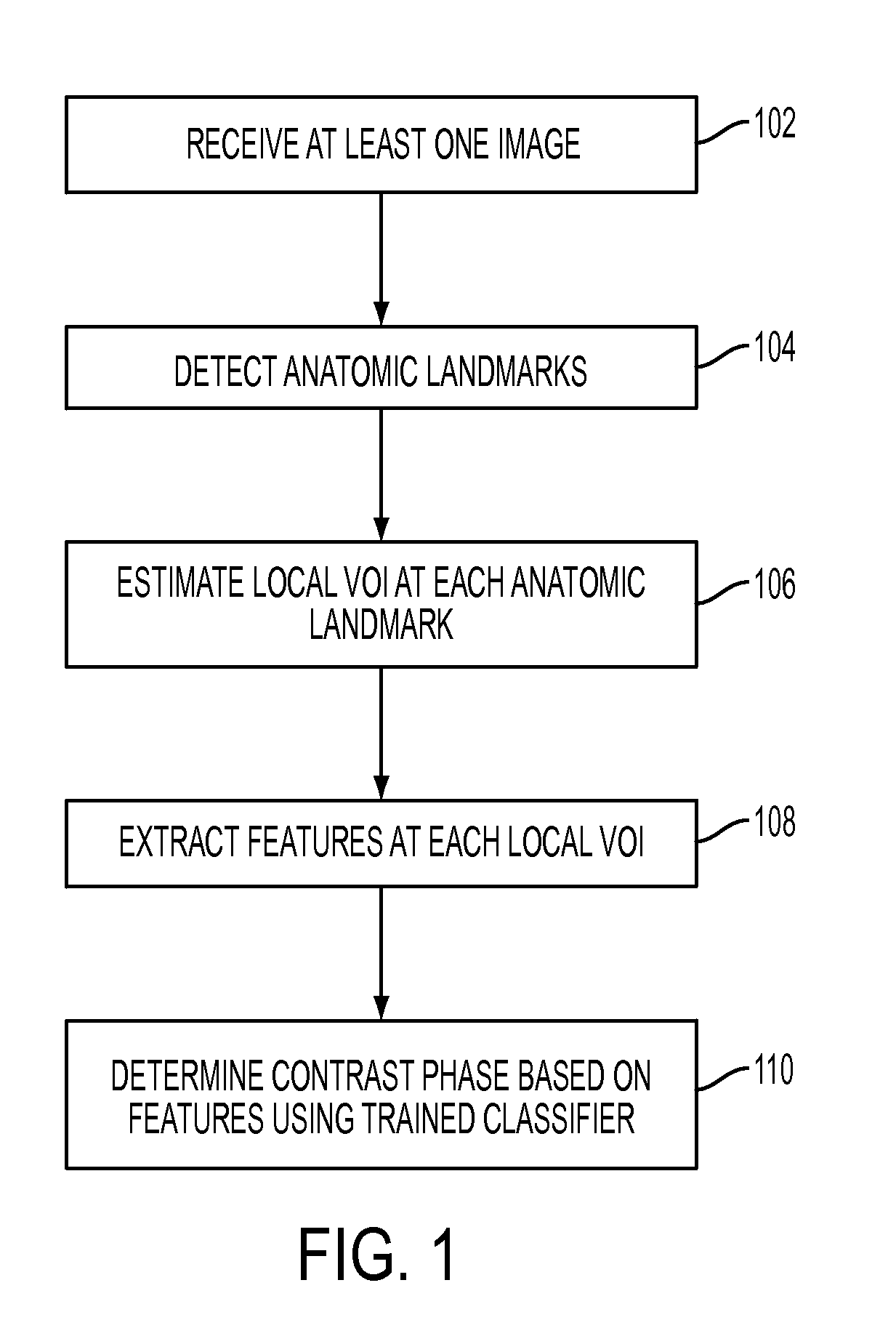 Method and System for Automatic Contrast Phase Classification