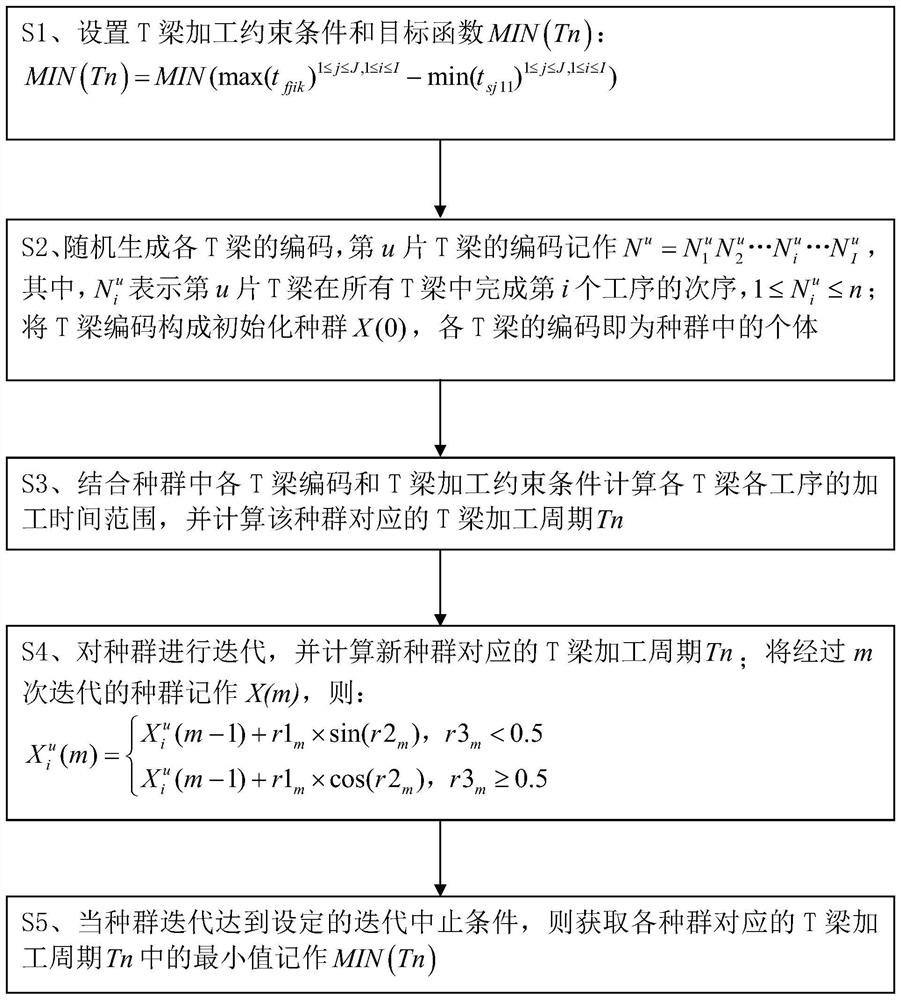 T-beam production control method and system