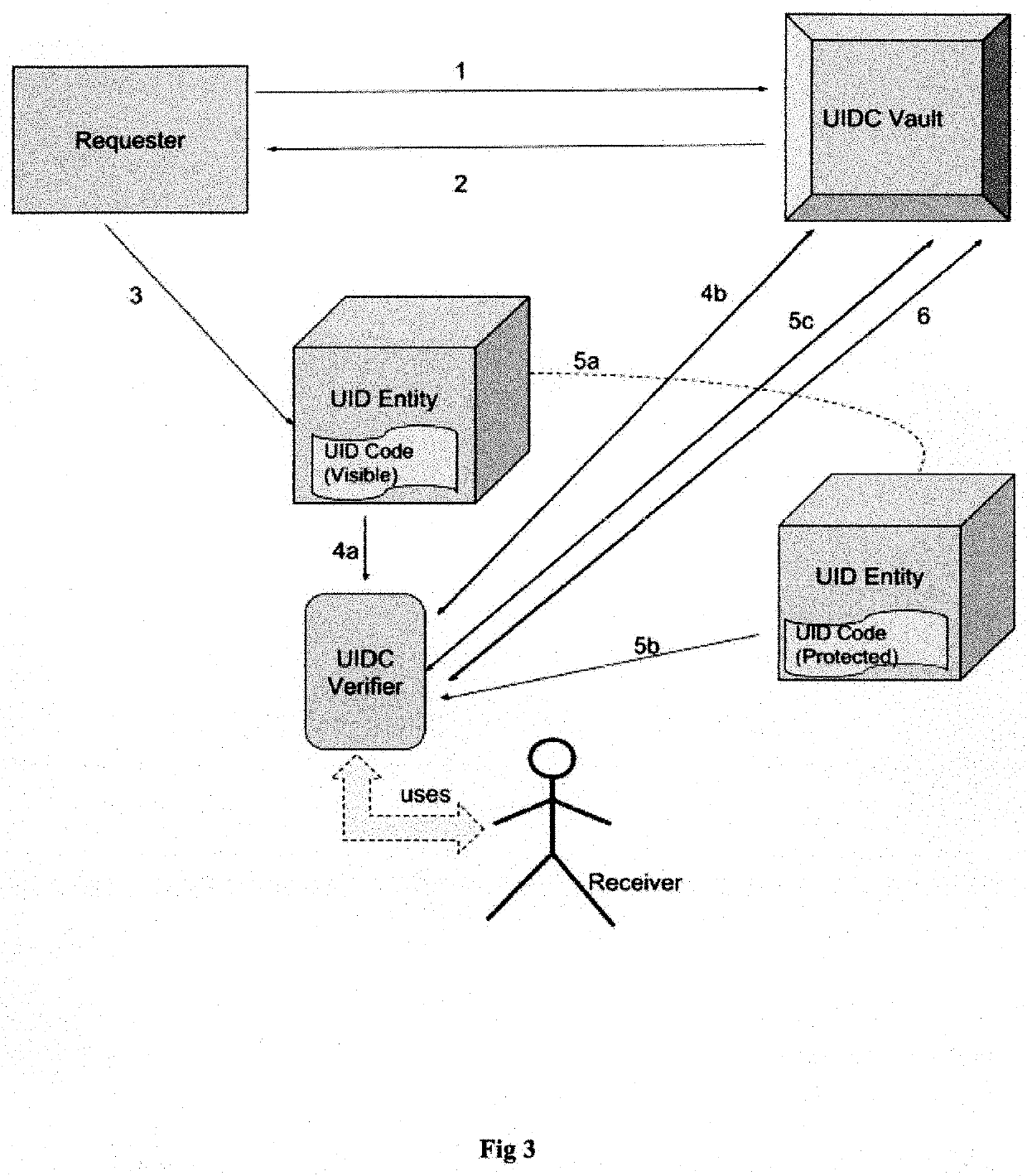 Unique identification code system for entity verification