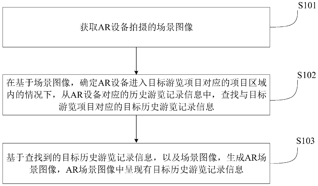 Tourist information pushing method and device, electronic equipment and storage medium