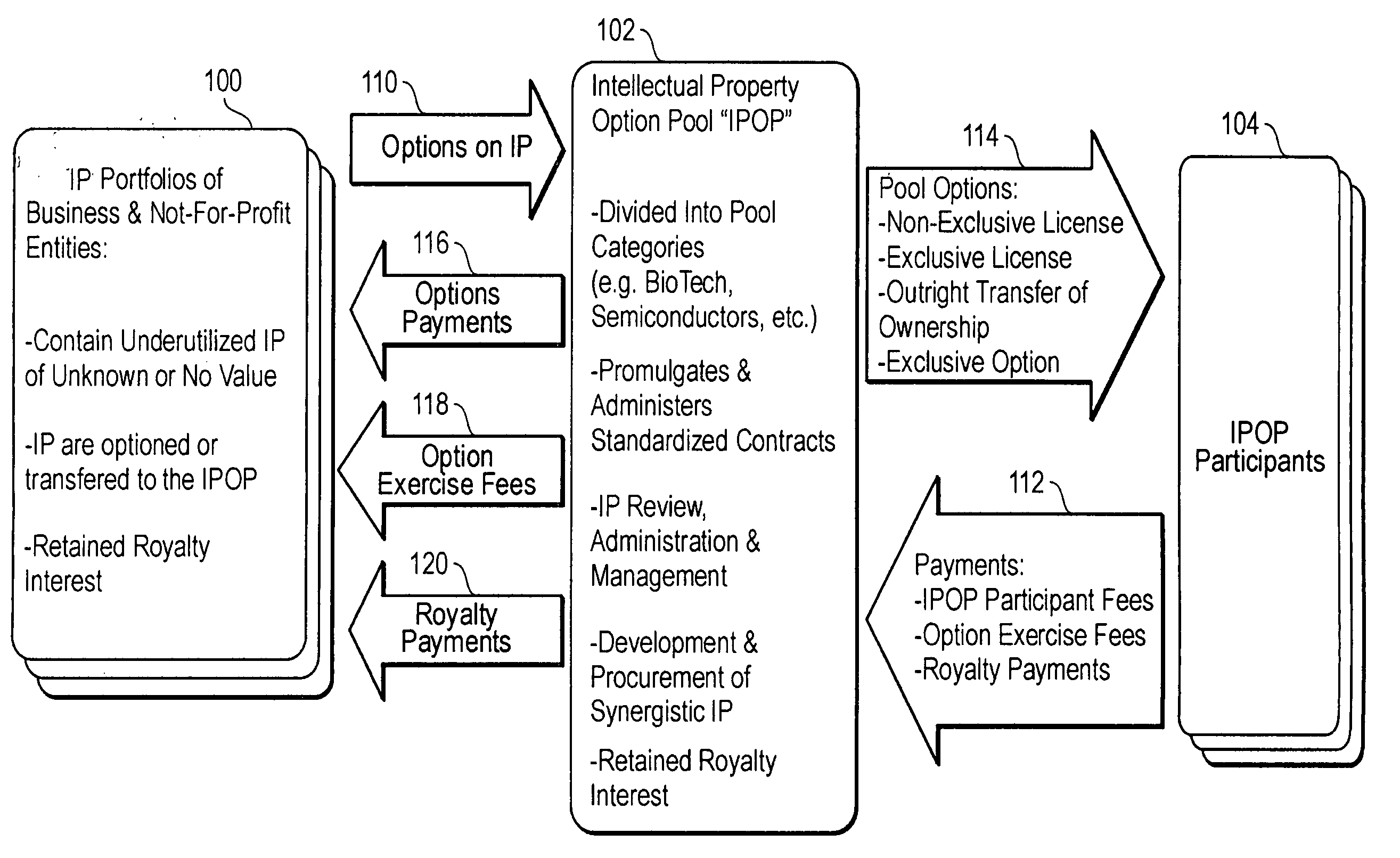 Method of creating value from intangible assets