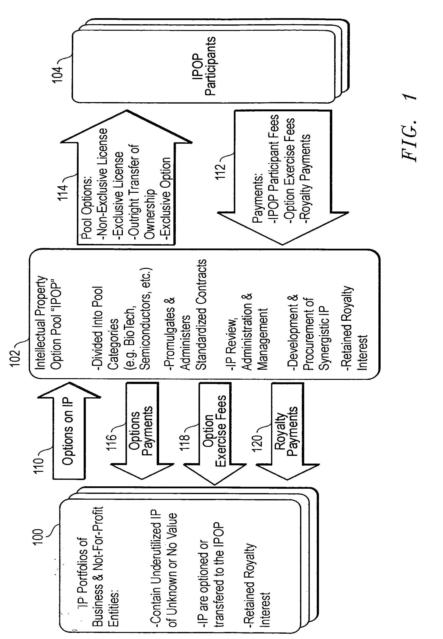 Method of creating value from intangible assets