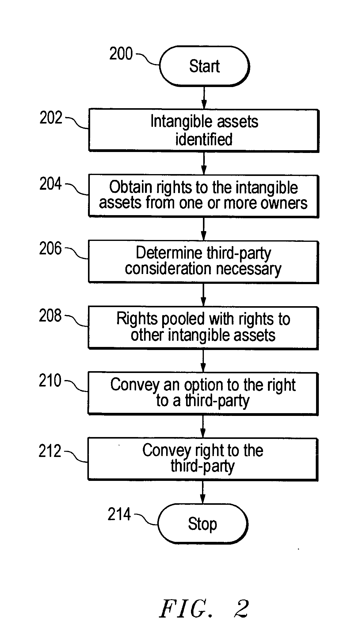 Method of creating value from intangible assets