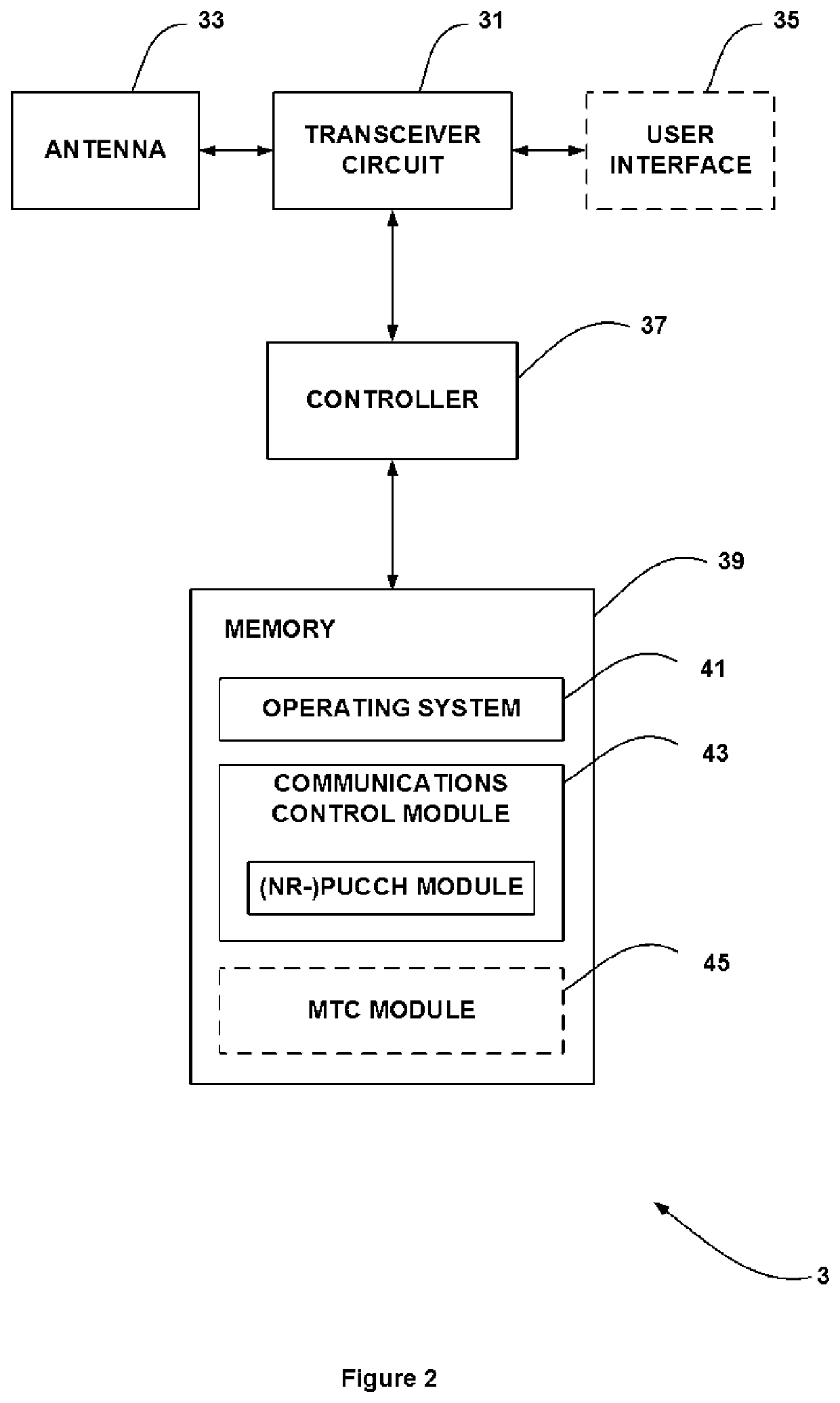 Communication system