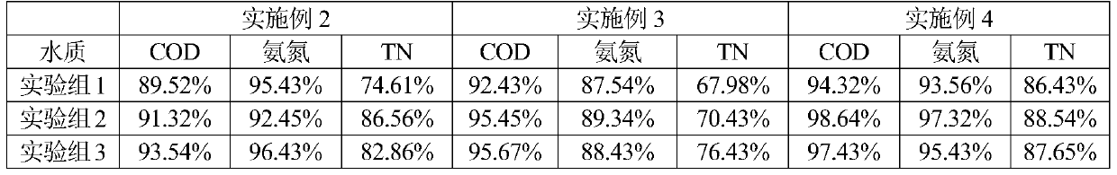 Compound microbial agent for ecological restoration and preparation method of compound microbial agent