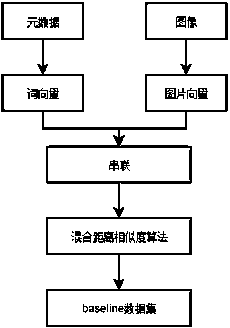 Classification method of noisy label images based on depth learning