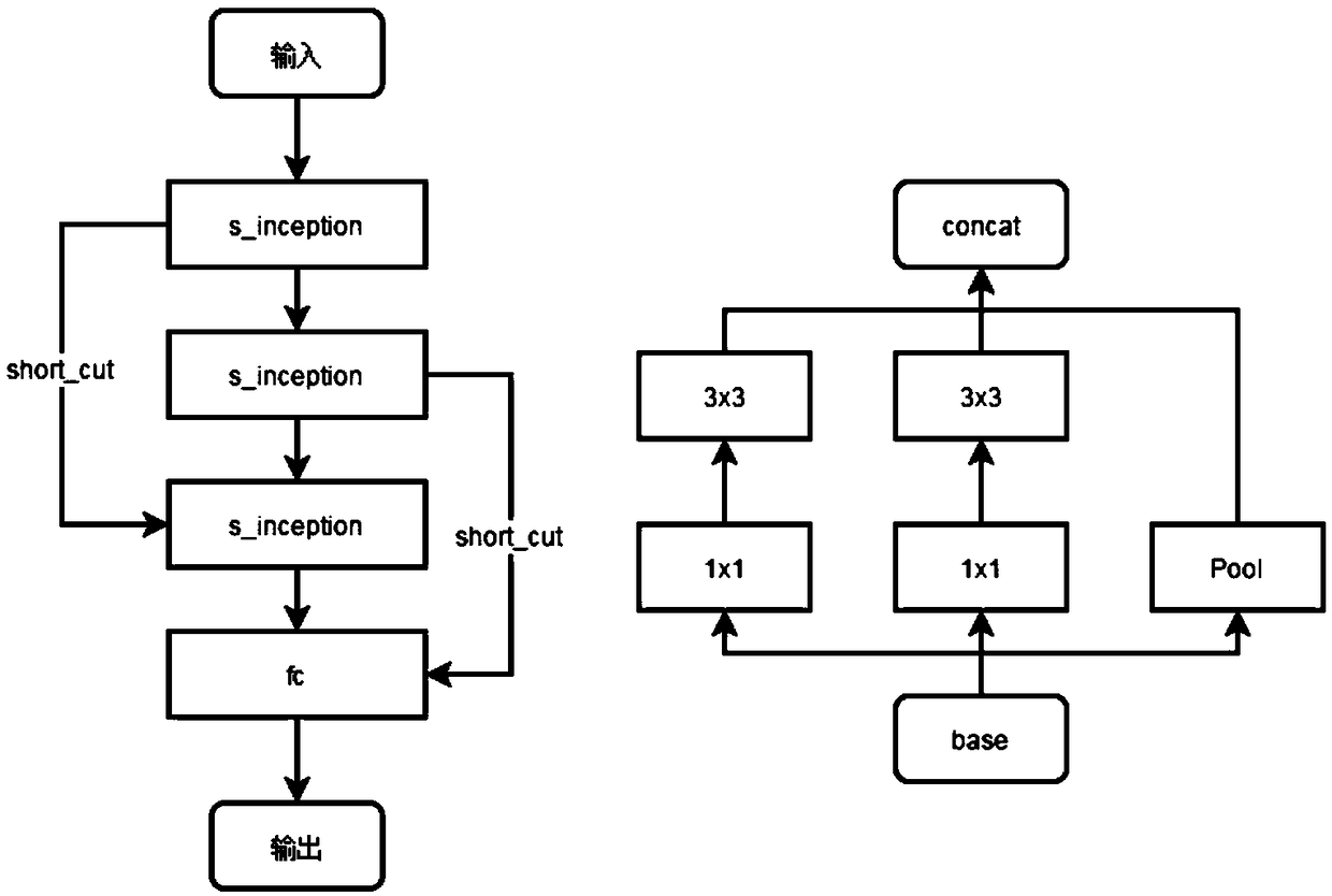 Classification method of noisy label images based on depth learning