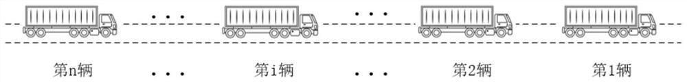 Method for testing and evaluating driving performance of intelligent vehicle queue