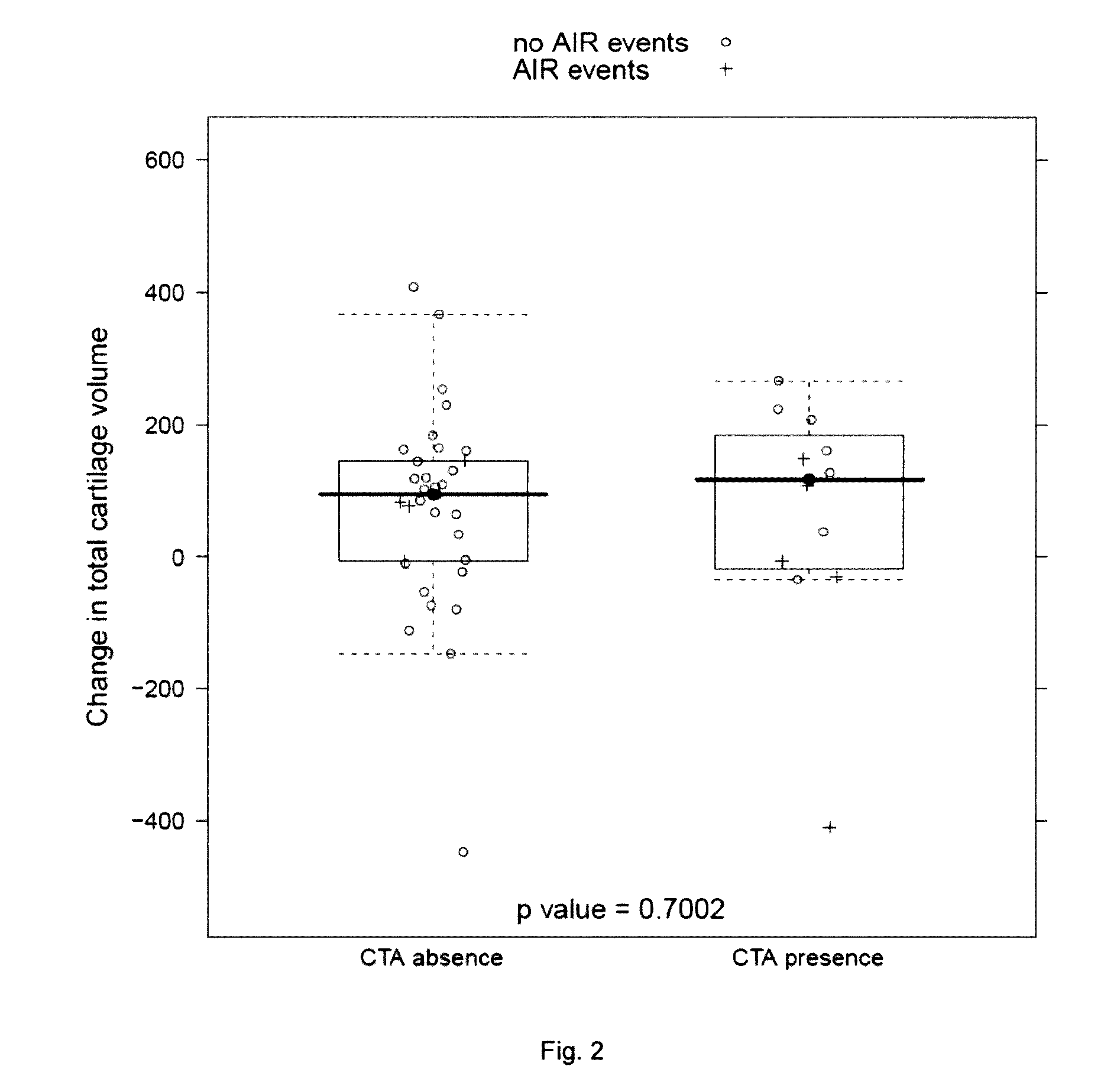 Genetic markers for predicting responsiveness to fgf-18 compound