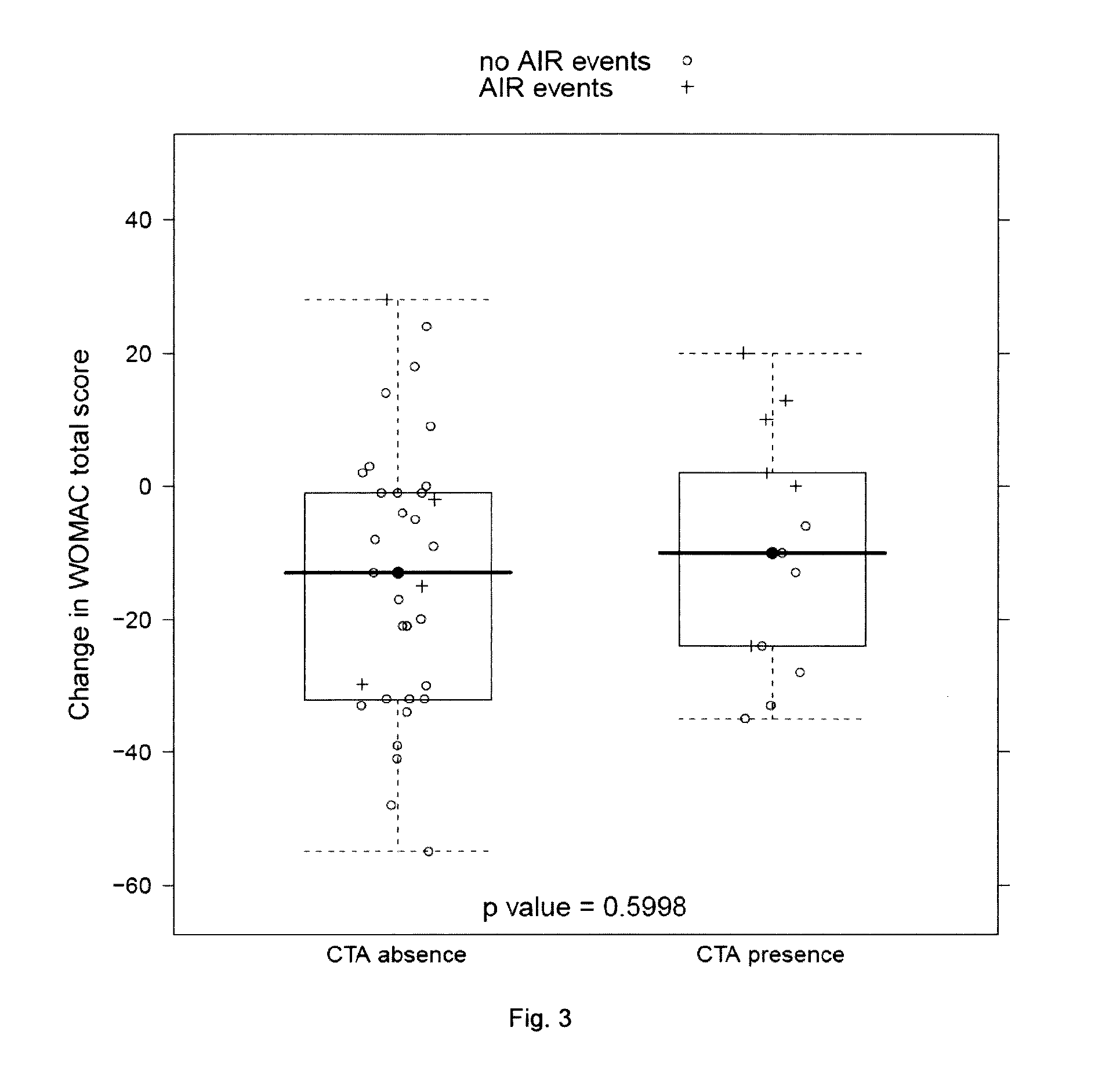 Genetic markers for predicting responsiveness to fgf-18 compound