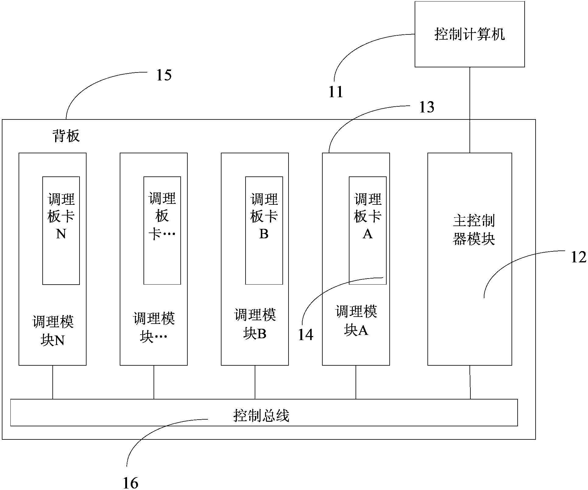 Signal conditioning equipment