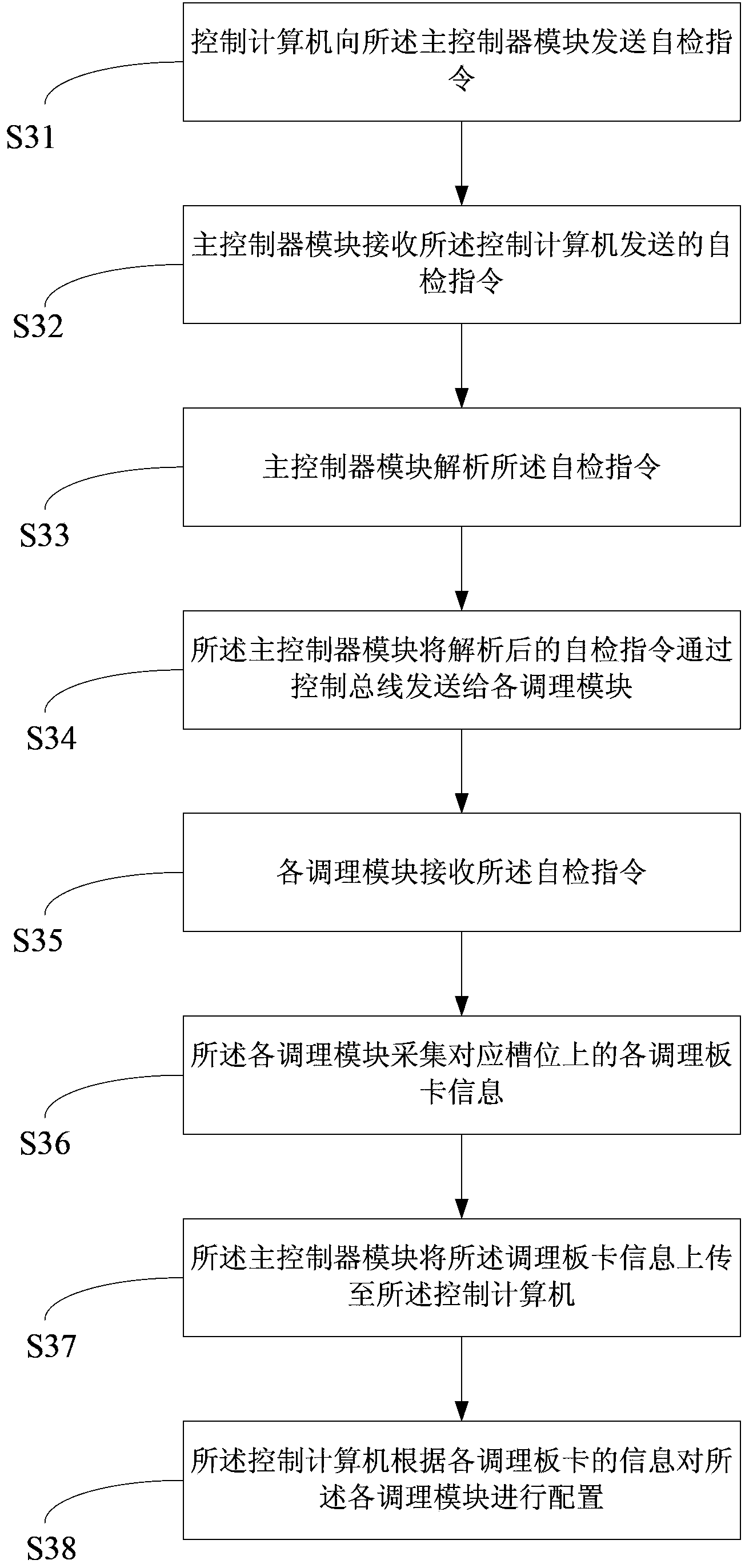 Signal conditioning equipment