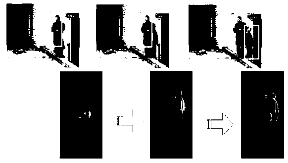 Self-adaptation mean-shift target tracking method based on optical flow field estimation