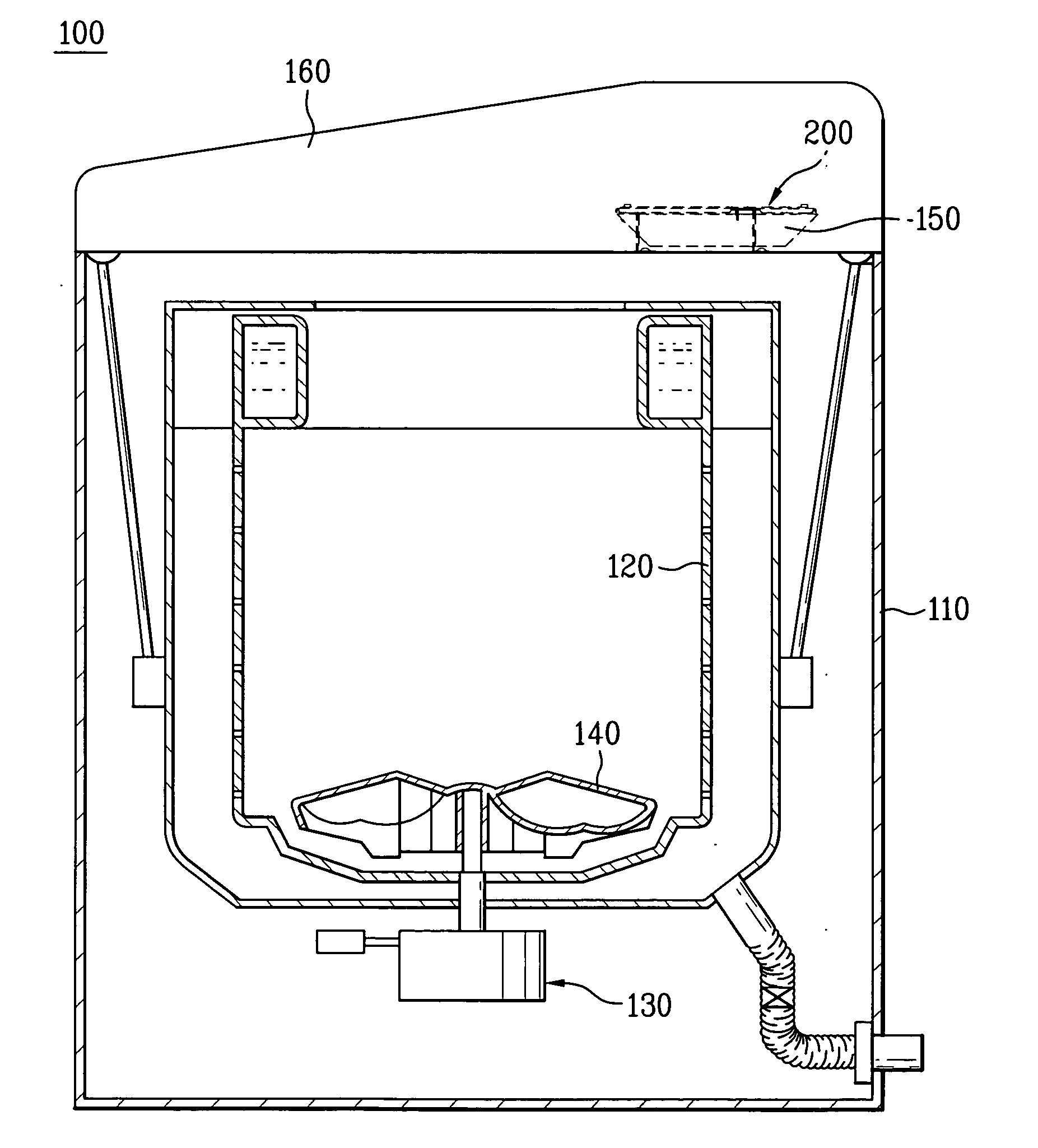 Washing machine using BLDC motor