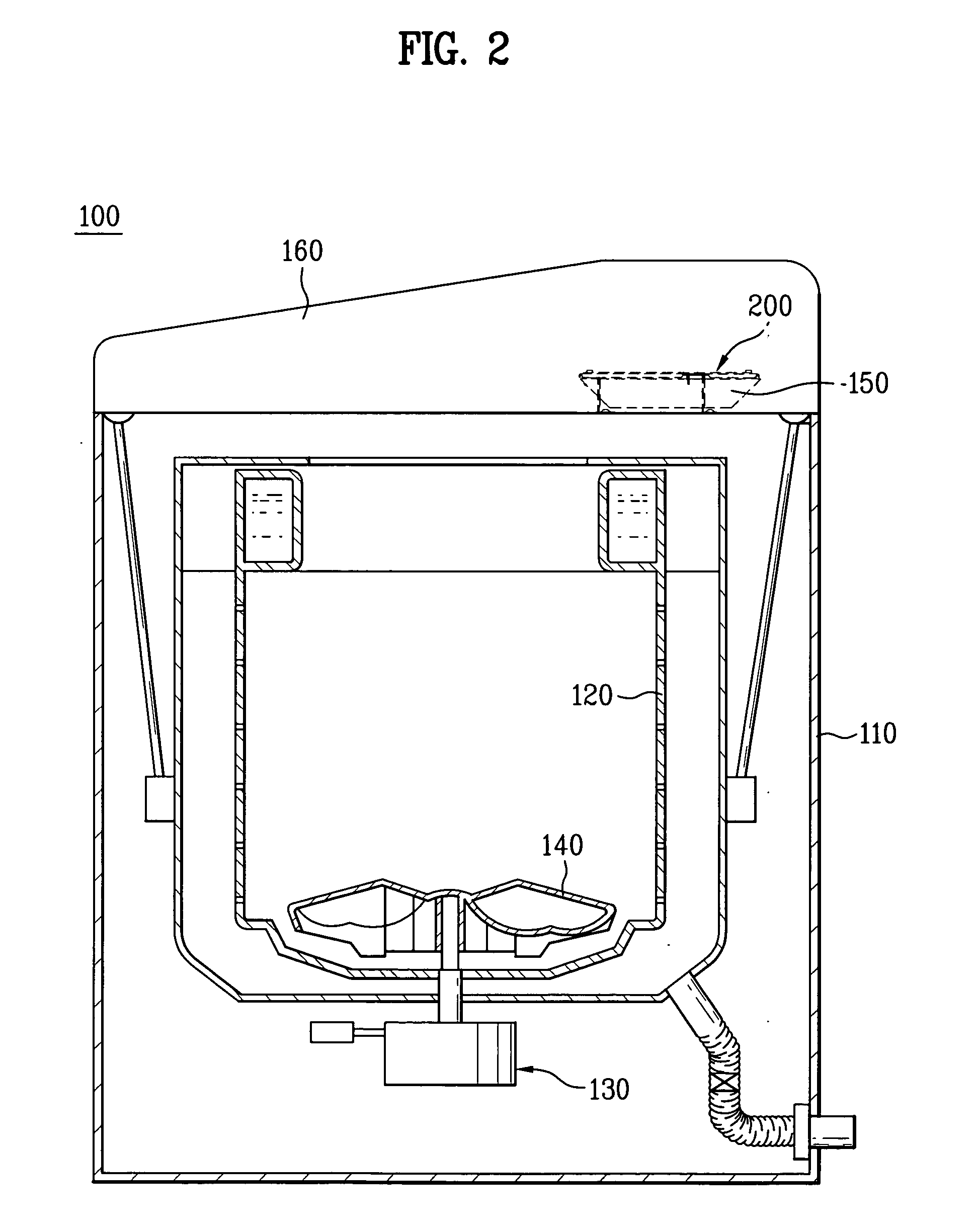 Washing machine using BLDC motor