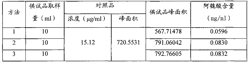 Quality detection method of Chinese angelica oral liquid for benefiting blood