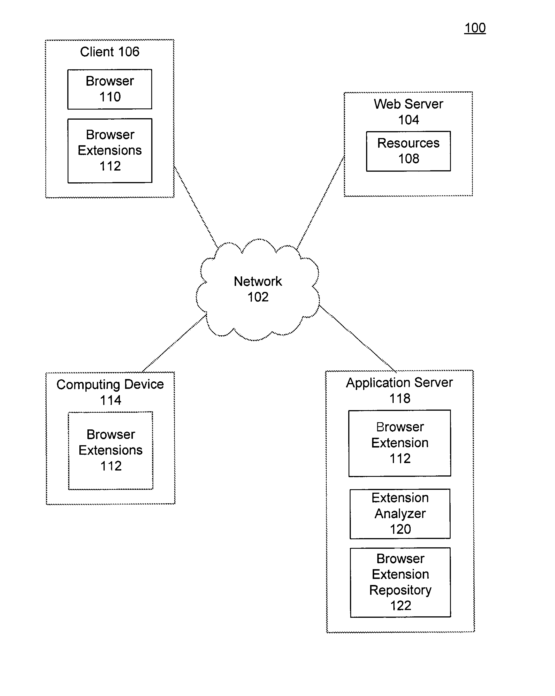 Browser extension control flow graph construction for determining sensitive paths