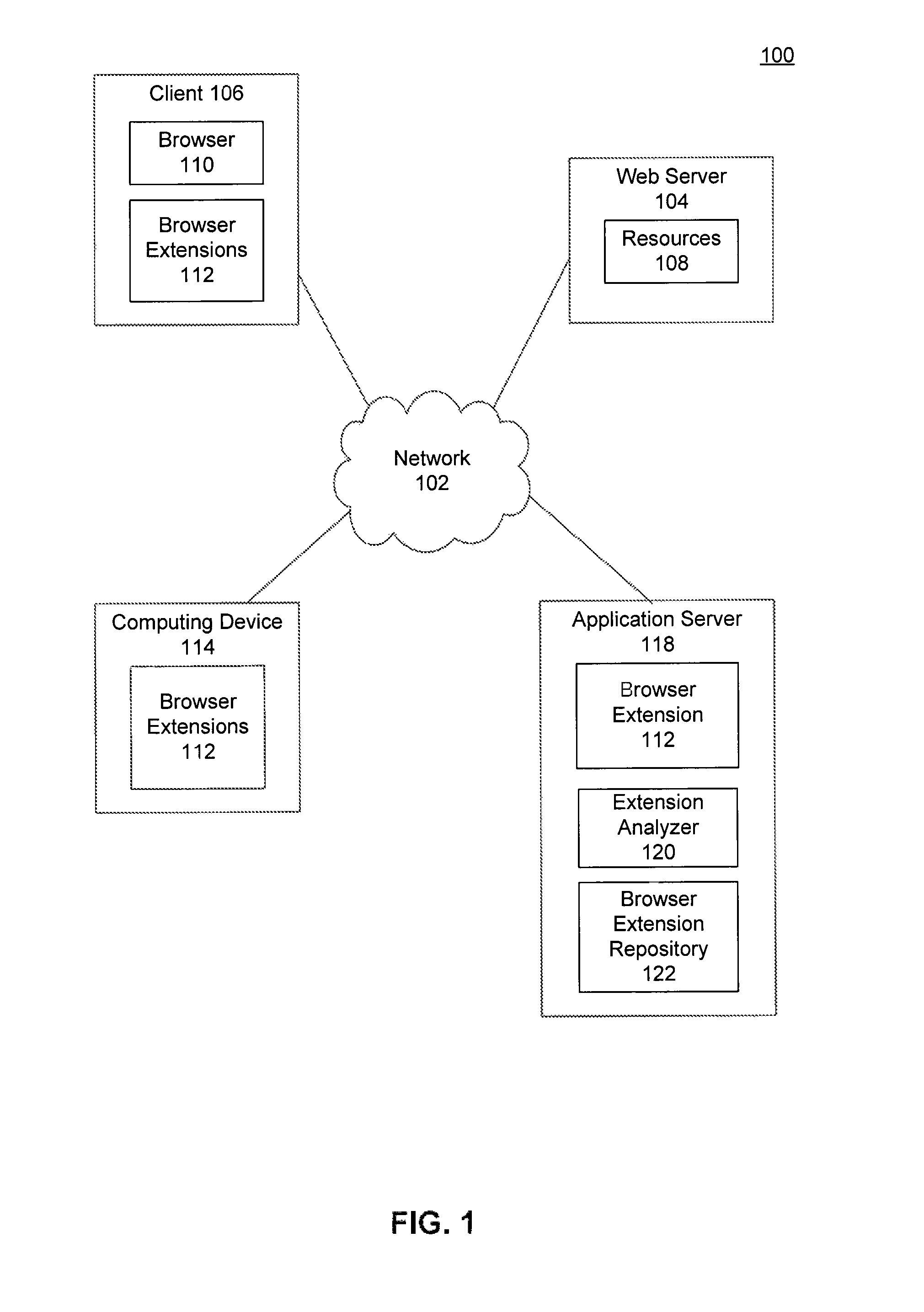 Browser extension control flow graph construction for determining sensitive paths